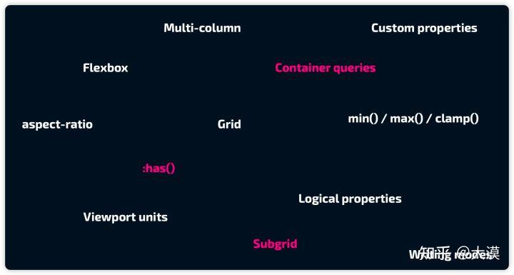 css响应式布局网站推荐,web前端divcss布局技巧