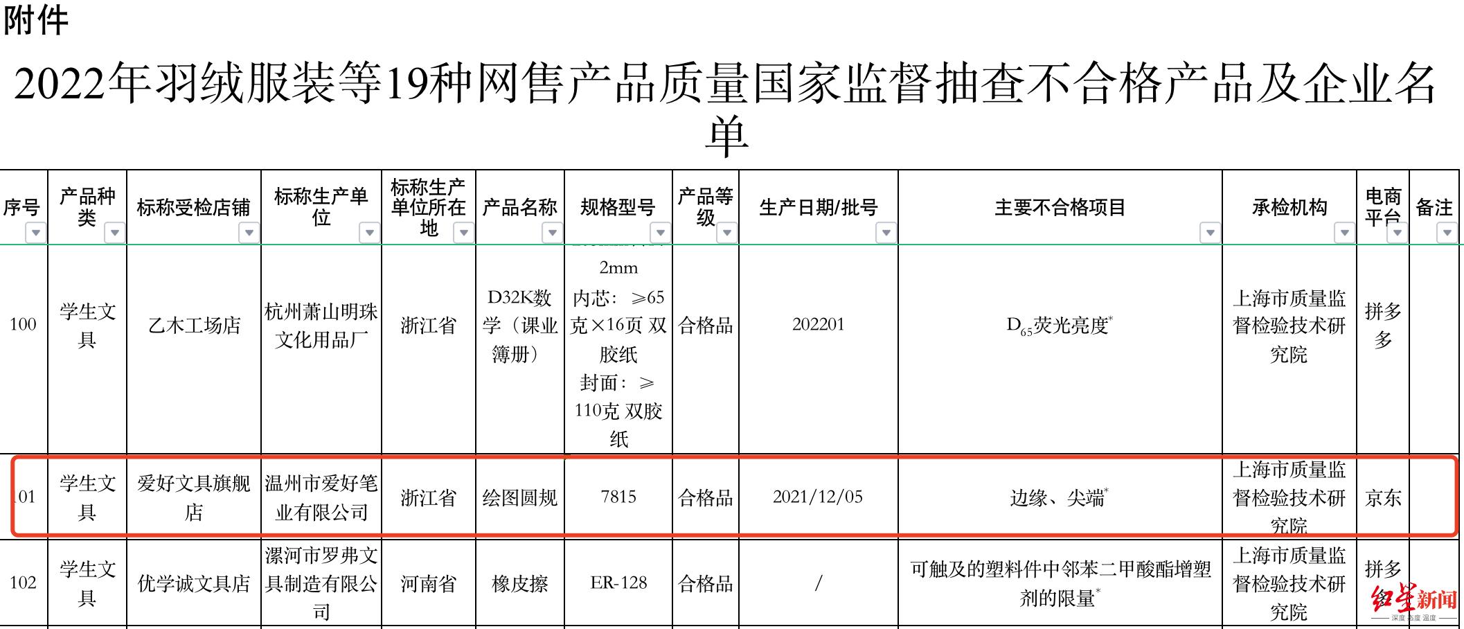 河南高考断笔事件,河南高考笔芯断水后续怎么处理