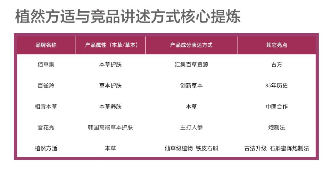 植然方适护肤品套盒价格,植然方适仙草修护水价位