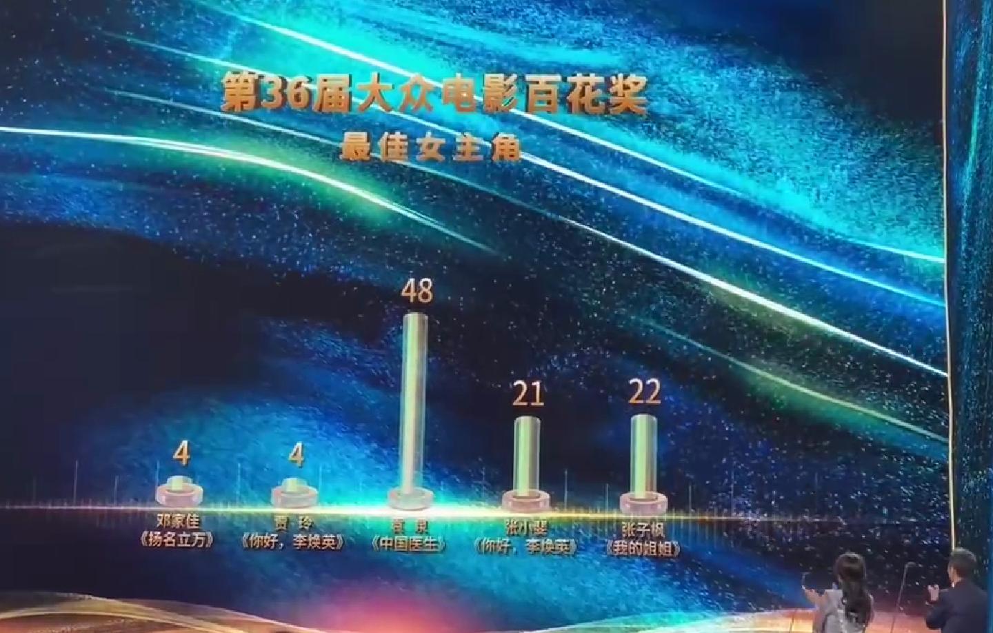 袁泉夺“百花影后”，曾黎后台当拉拉队，却映射出中戏96班的情谊