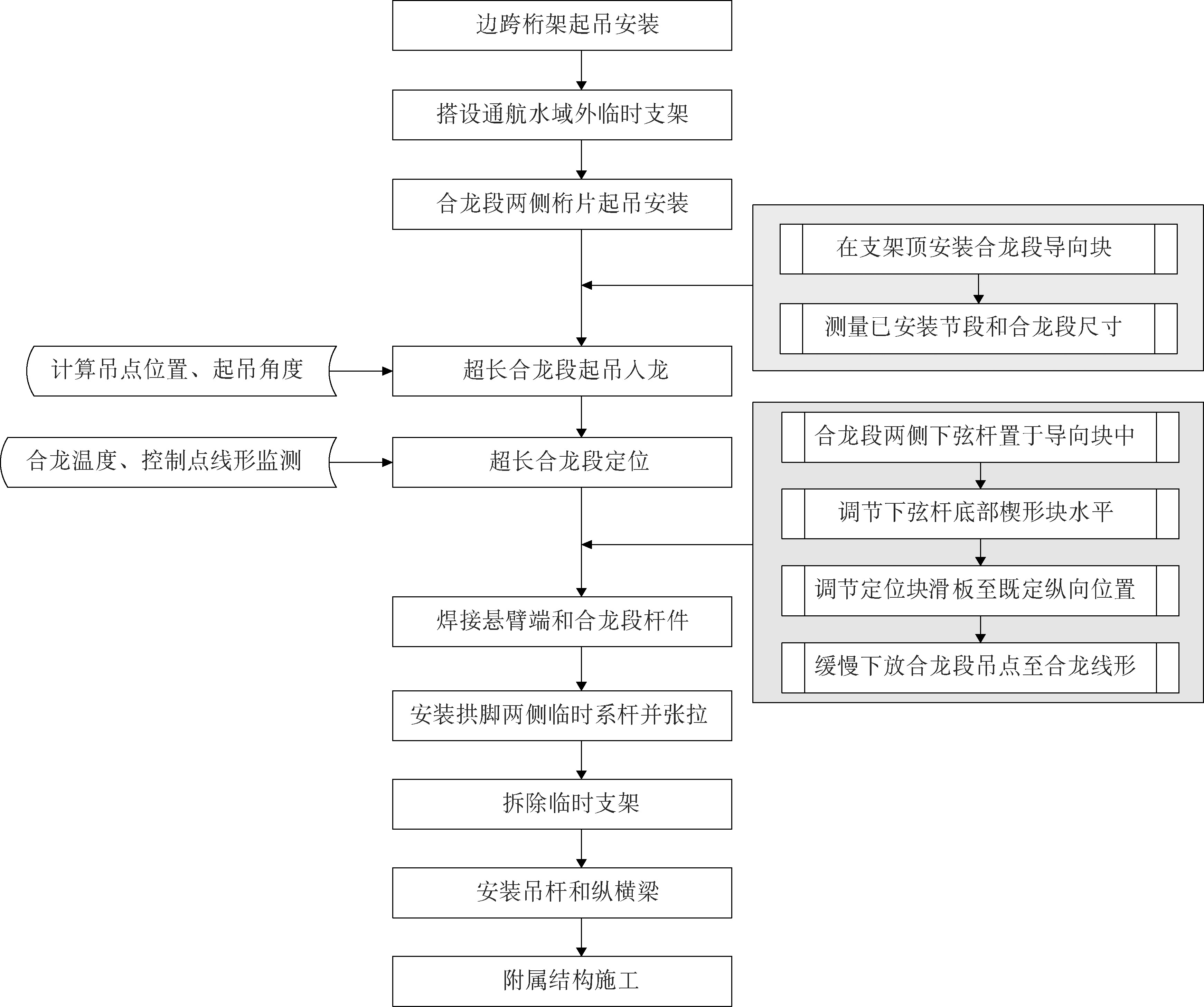 上承式钢管桁架拱桥施工,上承式钢桁梁拱桥施工方法