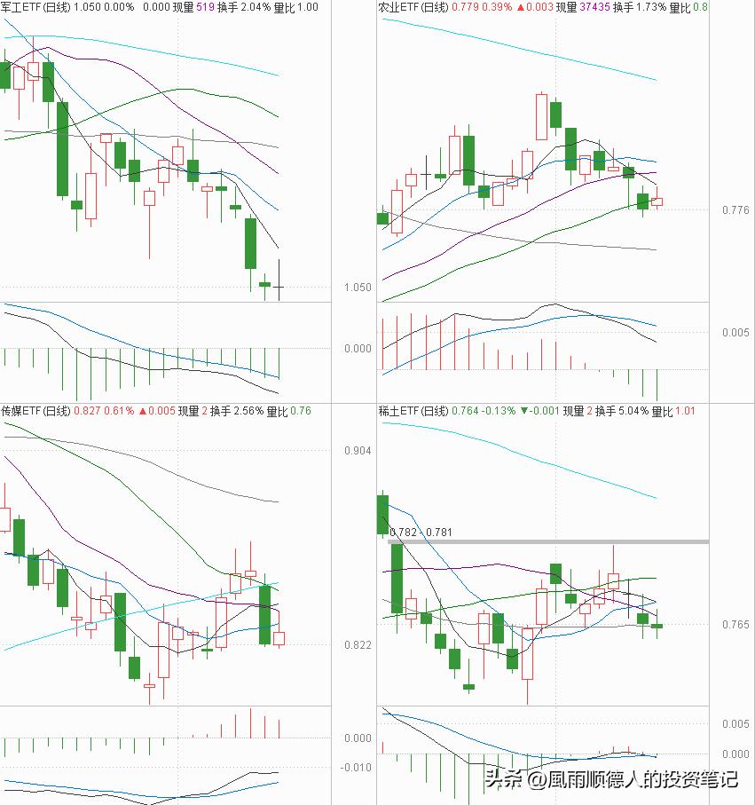 白酒持续下跌要不要抄底,白酒回暖后股票走势