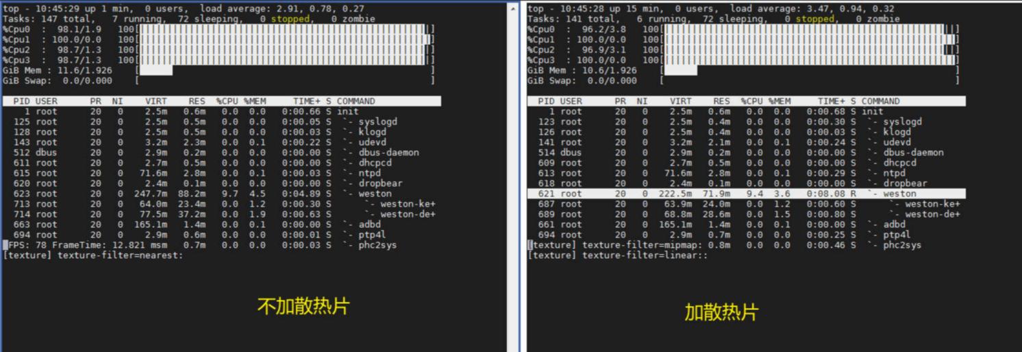 瑞芯微rk3588跑分,瑞芯微rk3588后续型号