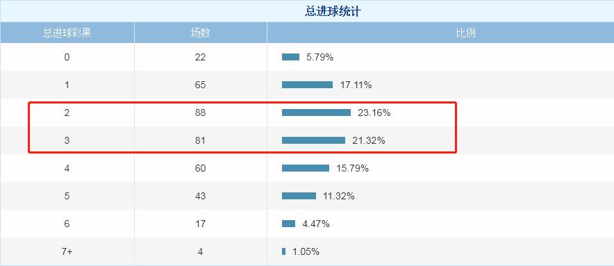 英超预测今日竞彩推荐,英超竞彩比分实单