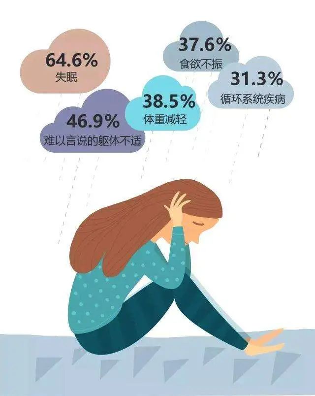 怎么界定抑郁症患者,怎么判定一个人是不是抑郁症