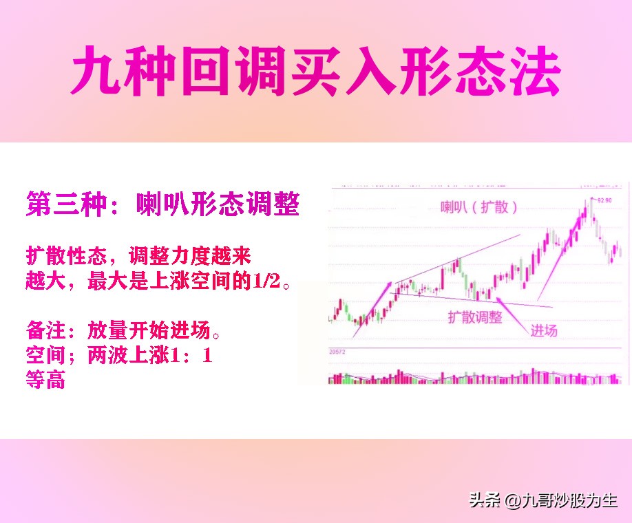 九哥炒股为生，教你九种K线形态回调买入法