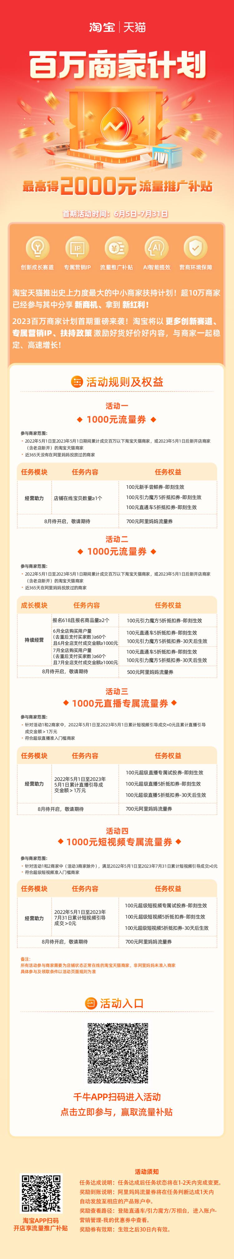 淘宝商家流量快速提升攻略,淘宝运营扶持商家