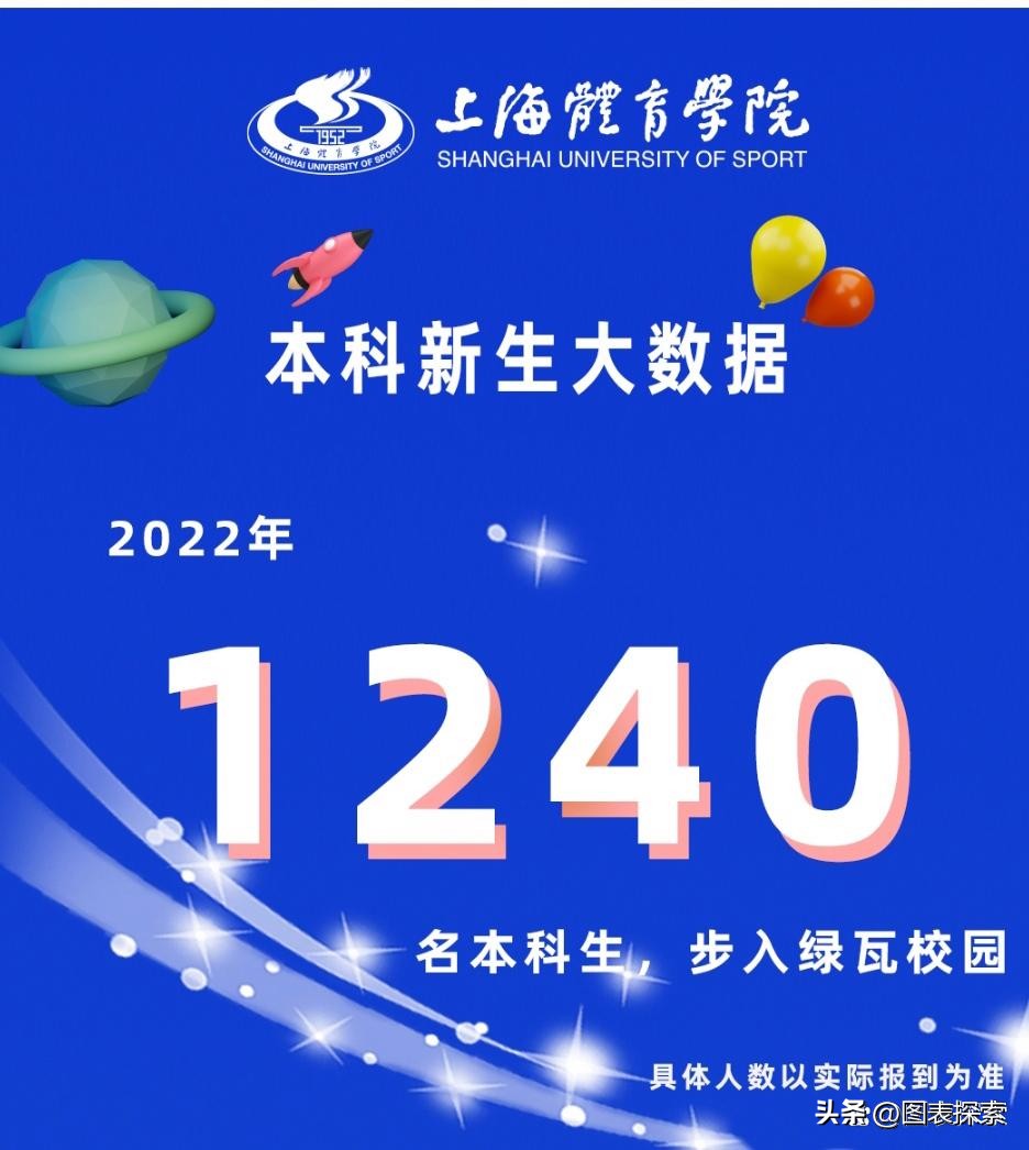 体育大学排行榜公布，上海体育学院反超北京体育大学，位居榜首！