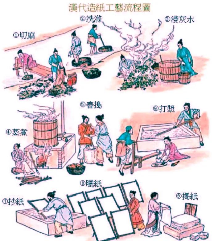 古代科技耀我中华,中国古代科技史上纪录