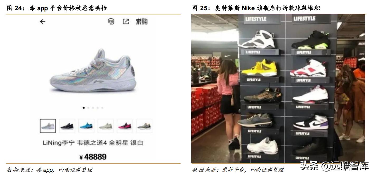 最火的球鞋交易平台,顶级球鞋交易平台