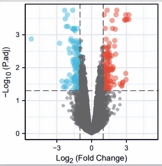 sci论文化繁为简,sci速成手把手教你写