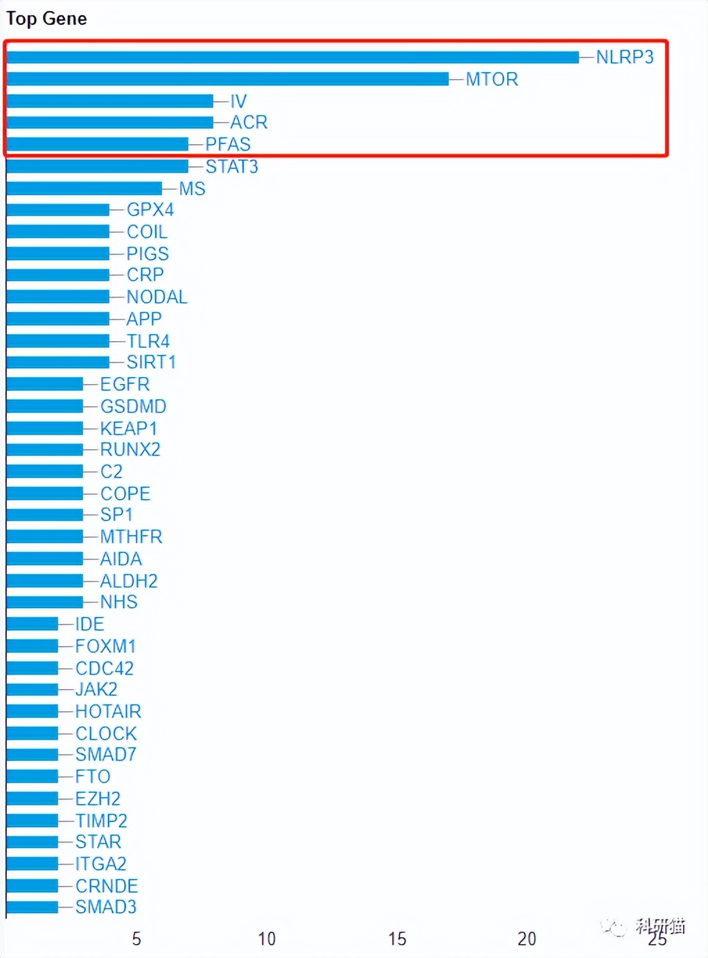 鎬ヨ瘖绉戞姢鐞唖ci璁烘枃,鎬ヨ瘖鎬ユ晳绫荤殑sci鏉傚織鎺掑悕