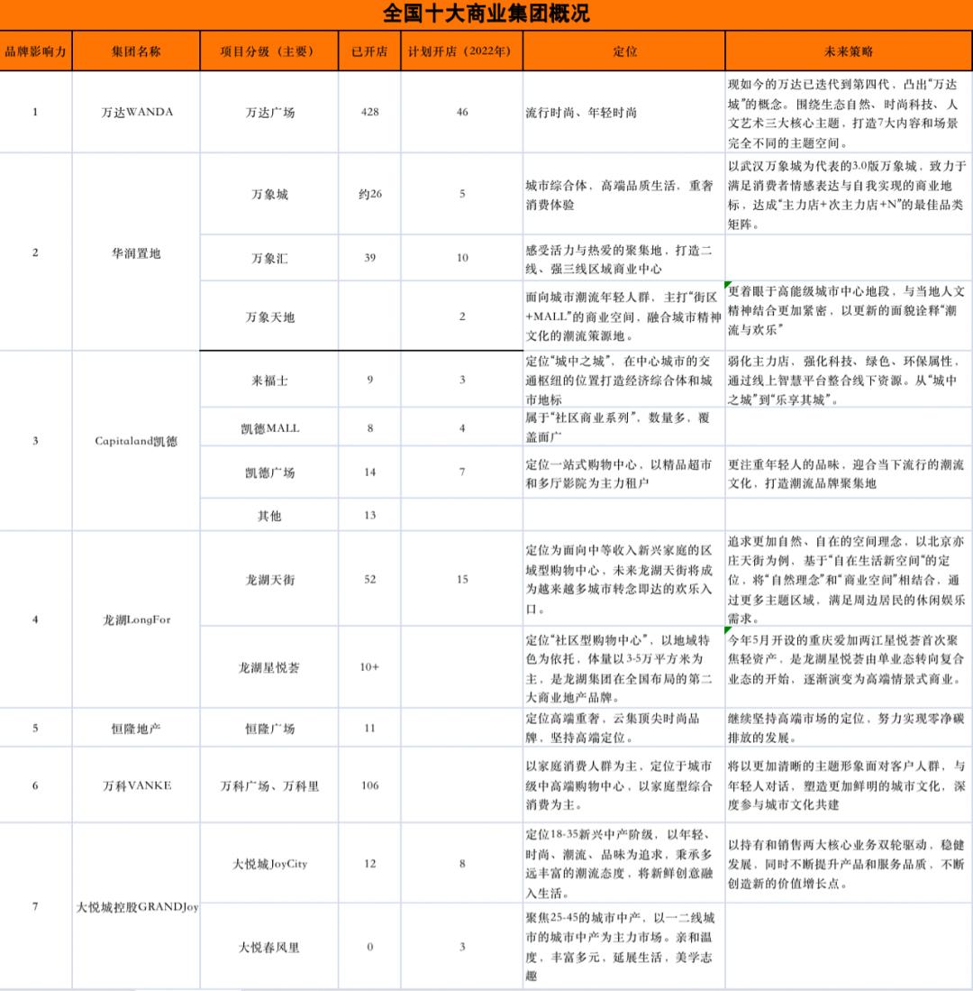 为什么现在的购物中心越来越多,购物中心为什么这么冷清
