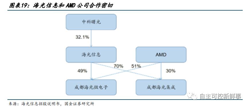 国产六大cpu,国产六大cpu上市公司排名