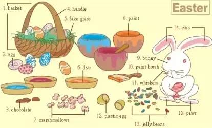 英语高频词汇听力,雅思听力场景词汇