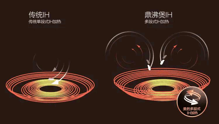 买完电饭煲有必要买高压锅吗,买电饭煲是不是就不用要汤锅了