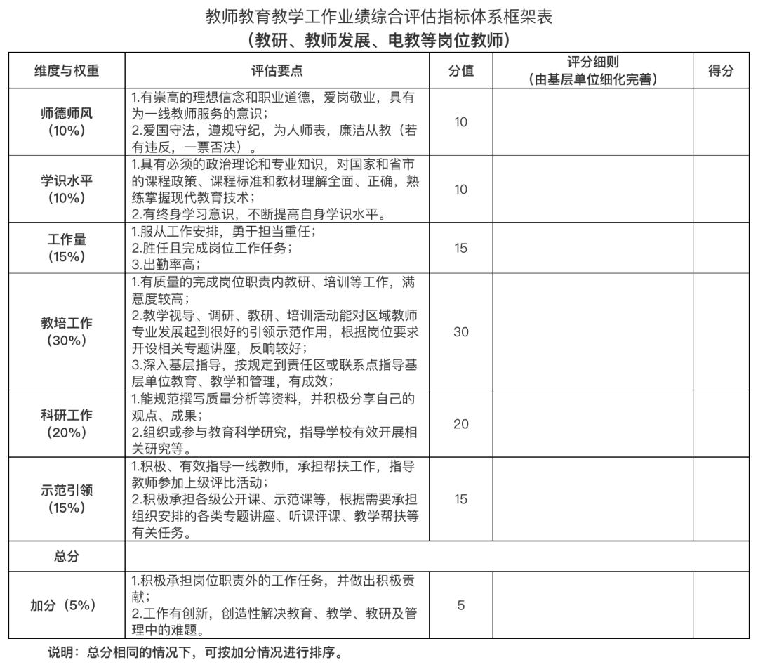 贵州省毕节市中小学教师职称评审,贵州省中小学教师高级聘任条件