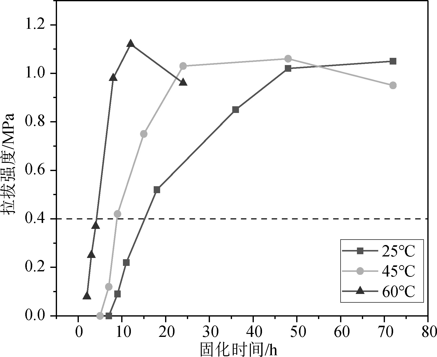 水性不饱和聚酯树脂改性乳化沥青坑槽黏结料