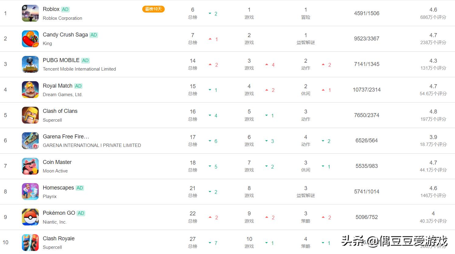 每日手游榜单,每日手游排行榜单