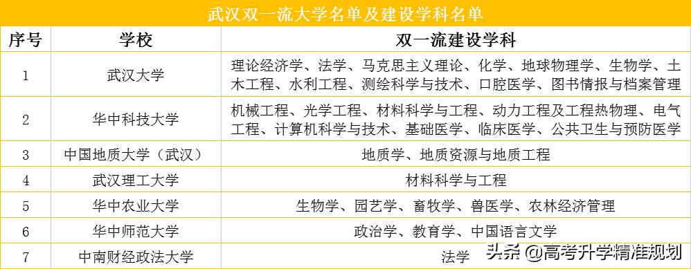 中国宝藏城市在哪里,中国最适合读大学的10座城市