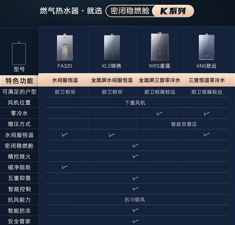 杂牌燃气热水器和品牌的区别,十大不建议买的燃气热水器排名
