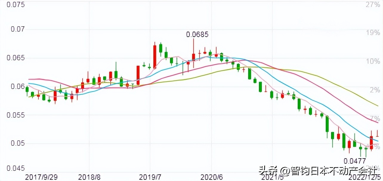 日本房子现在还值得买吗,日本房子真的小吗