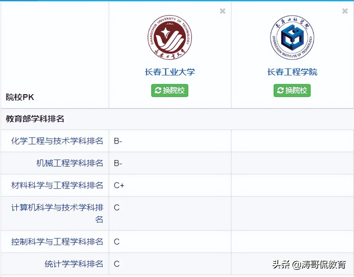 长春工程学院比山西大学哪个好,长春工程学院与长春建筑学院区别