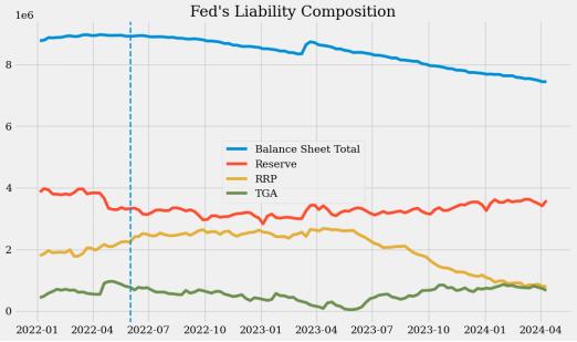 美联储资产负债表是什么,美联储流动性是什么