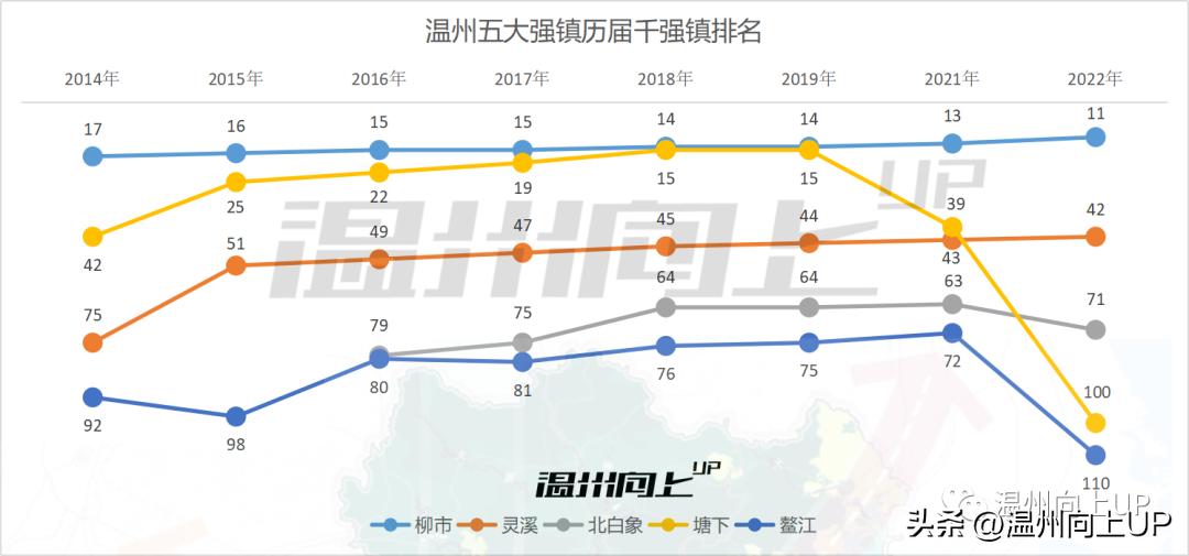 浙江温州最富小镇灵溪鳌江,温州第一强镇柳市