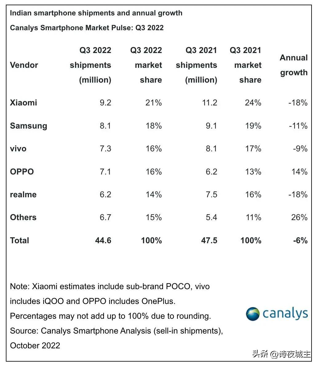realme首款5g手机官宣1月7日发布,realme5g手机发布