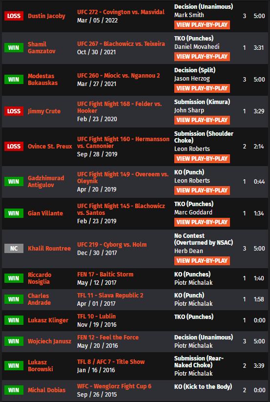 ufconespn第41期,ufc比赛视频分析