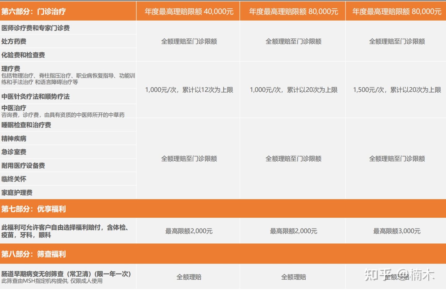 msh医疗险购买,去哪里买msh医疗险