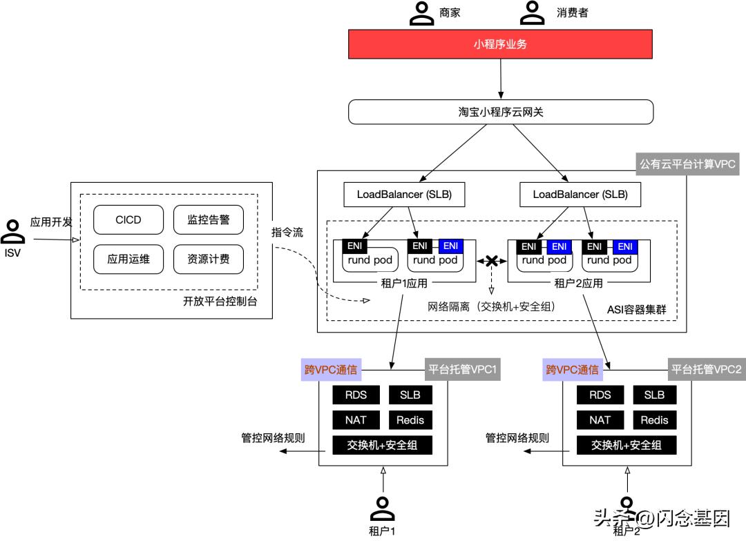 聚石塔导入阿里云,淘宝开放平台为什么部署到聚石塔