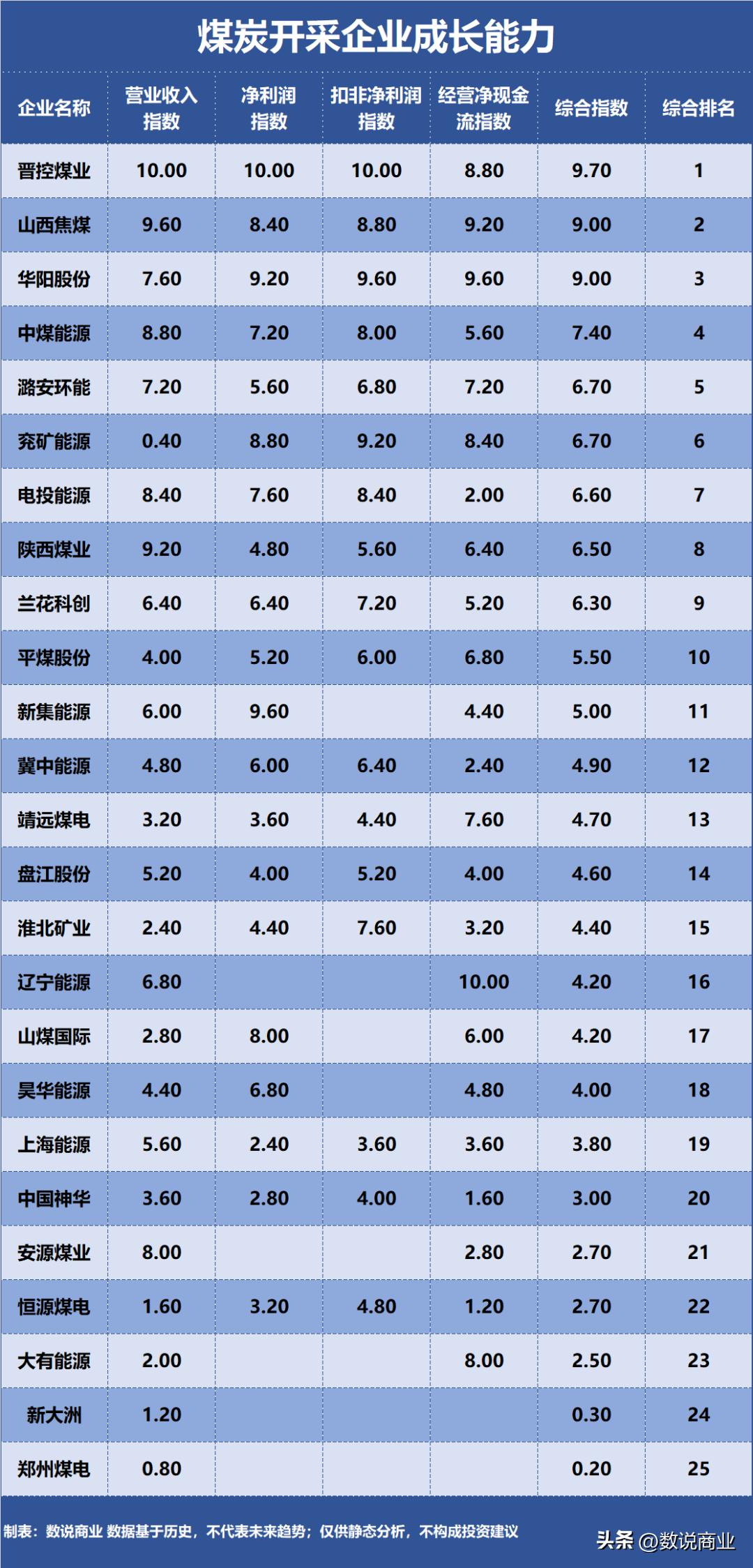 陕西煤业和兖矿能源比较,兖矿能源和中国神华哪个股息好