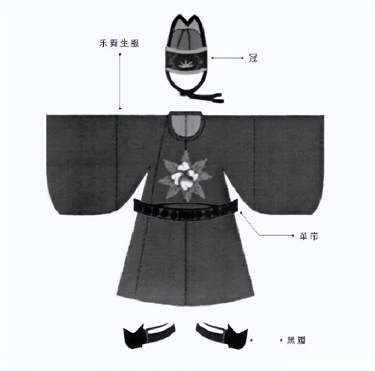 明代山东葬服、男子婚服以及祭孔礼仪服饰，有什么特征？该怎么穿