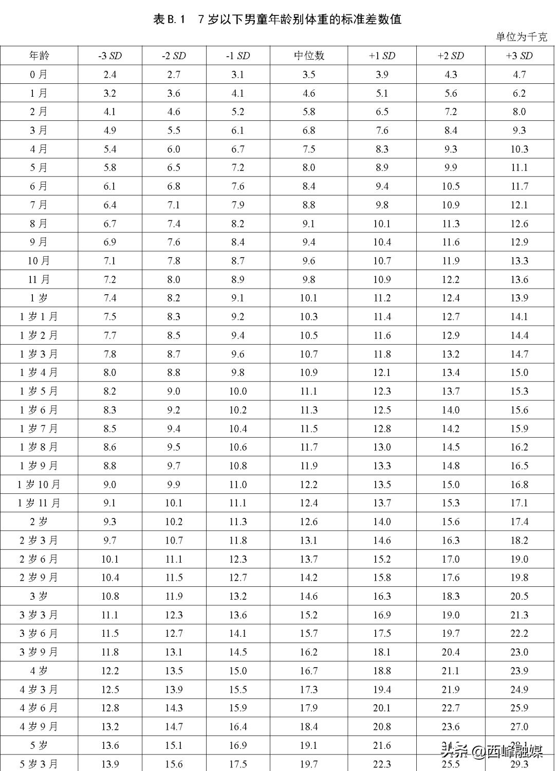 儿童身高标准一览表2018,最新身高标准你家孩子达标了吗