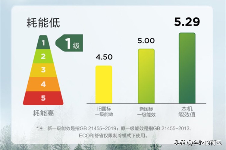 如何知道有没有必要买空调,买空调主要注意哪些坑