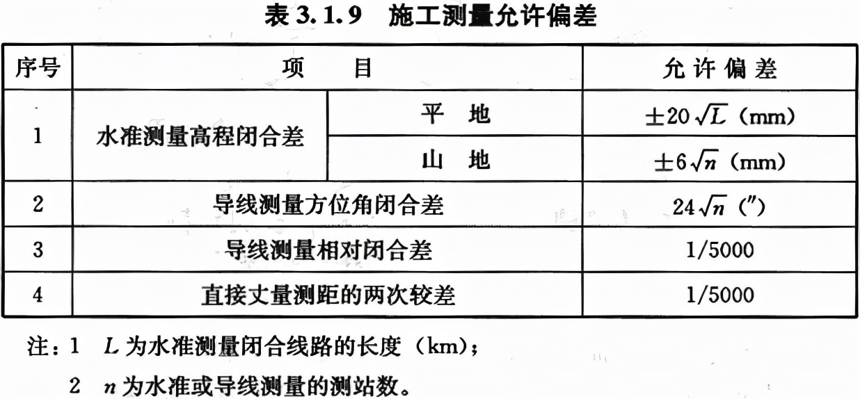 城镇给水排水工程施工及验收规范,给水排水构筑物工程施工技术规程