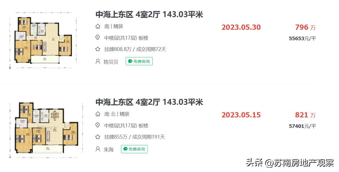 鑻忓窞鎴夸骇娑ㄥ箙鏁版嵁鍒嗘瀽,鑻忓窞鏂版埧浠锋牸鐜瘮娑ㄥ箙鎵╁ぇ