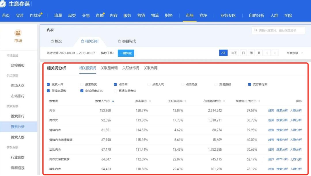 商家如何提高搜索流量,商家如何快速获取搜索流量