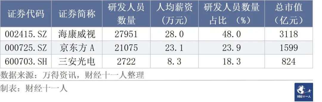 车载行业研发岗位薪酬,研发跳槽一般工资涨幅多少