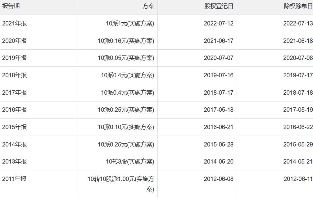 士兰微电子介绍,士兰微世界500强企业