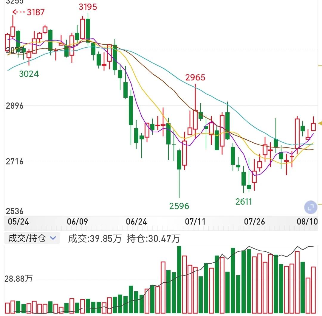 国际农产品期货,我国农产品期货市场问题分析