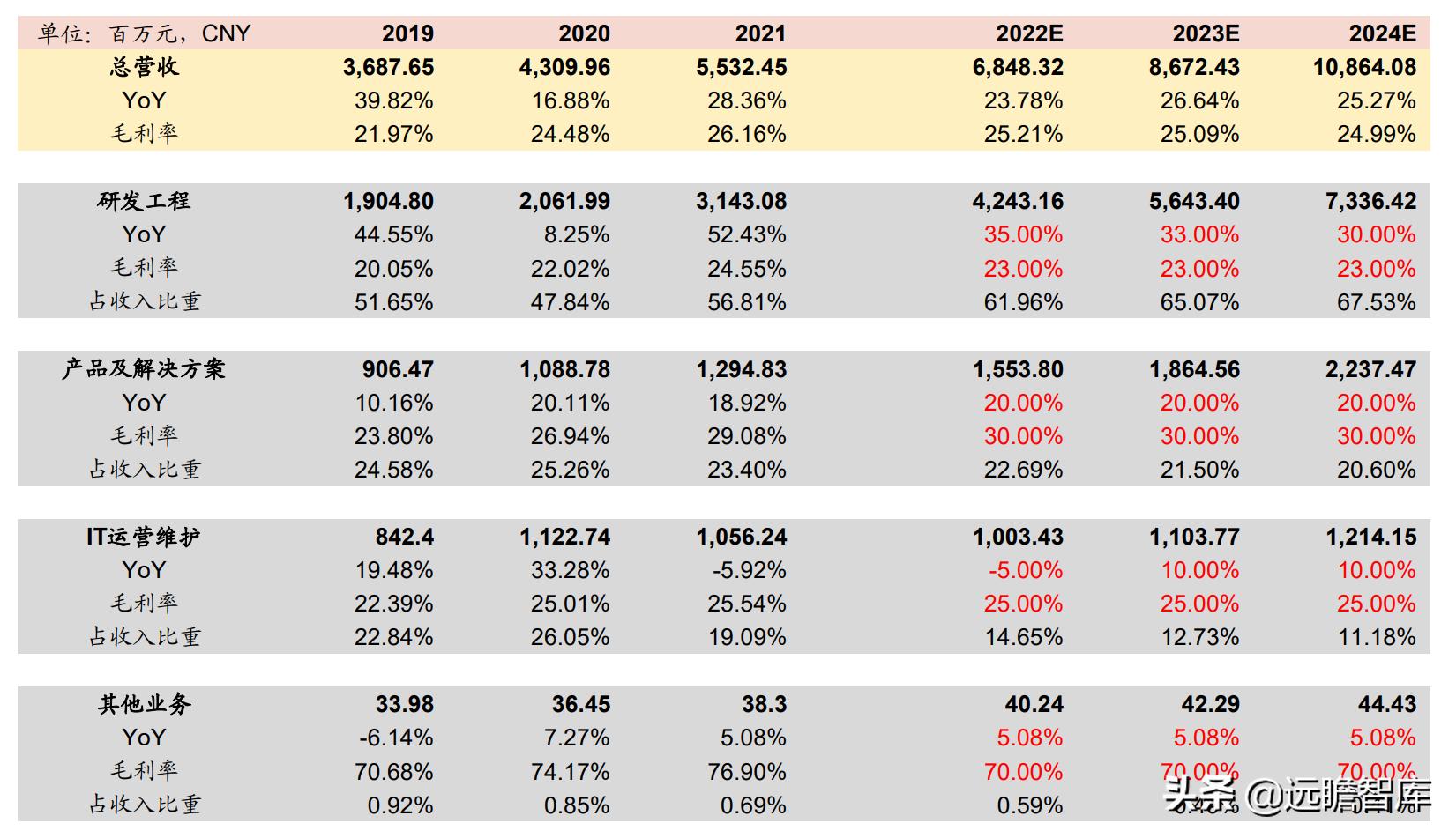 博彦科技2022年投资亮点,博彦科技2020业绩分析