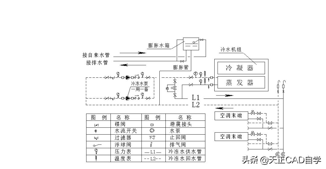 暖通水系统教程,暖通空调水系统资料怎么做