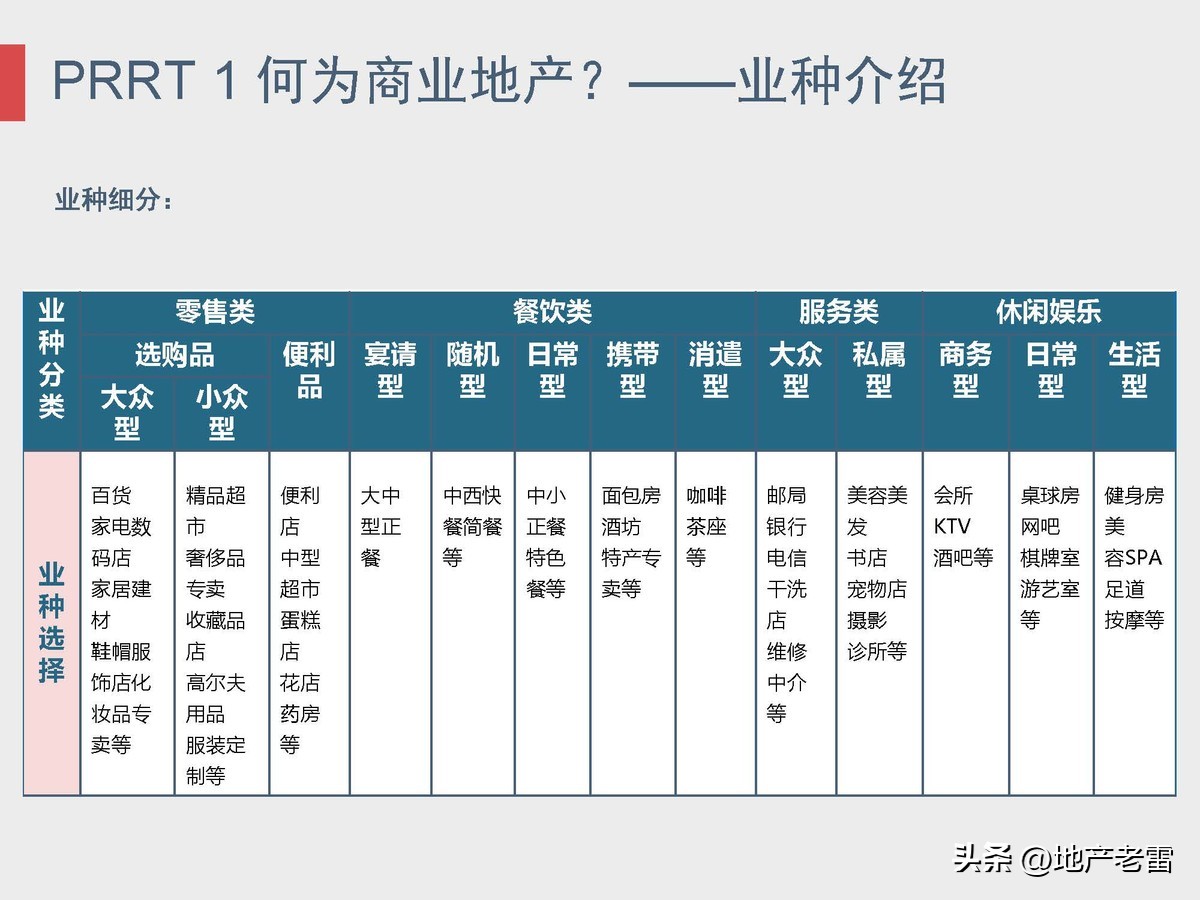 商业地产及招商的基础知识培训,房地产招标采购基础知识培训