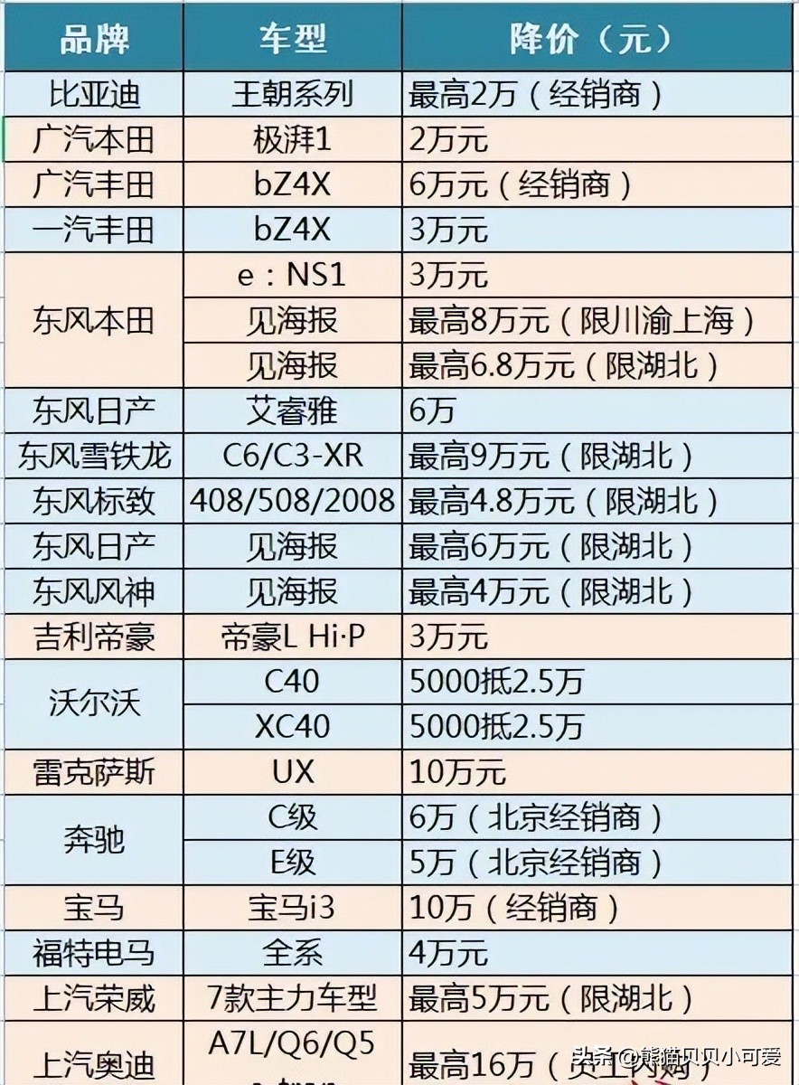 特斯拉未来5年发展趋势价格,特斯拉2022年价格涨跌情况一览