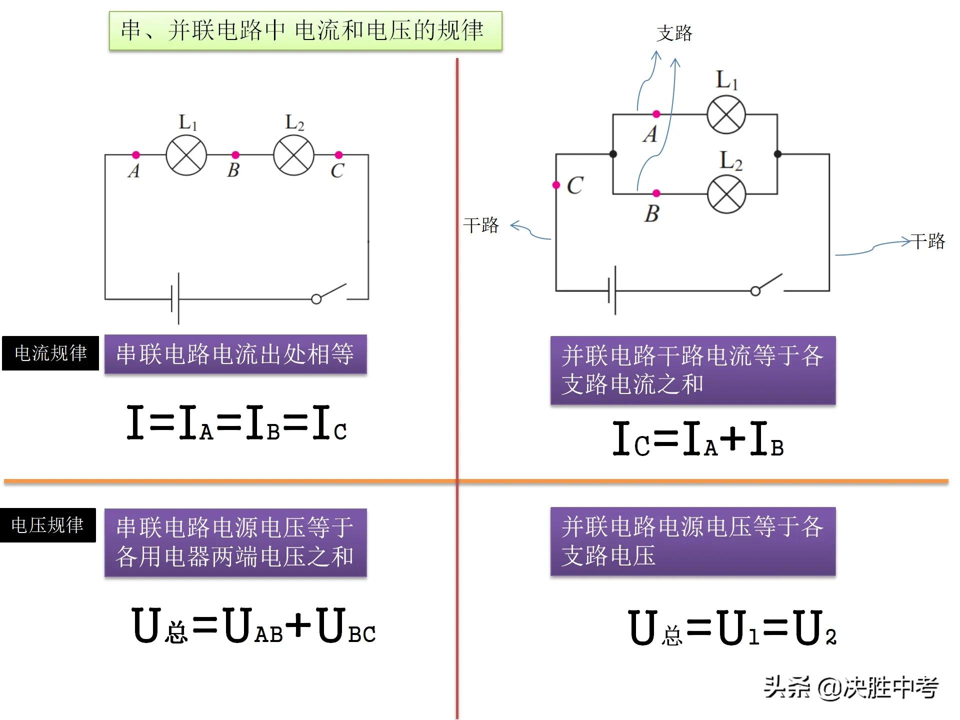 初中物理公式搞混了怎么办,初中物理公式记住了还是不会做题