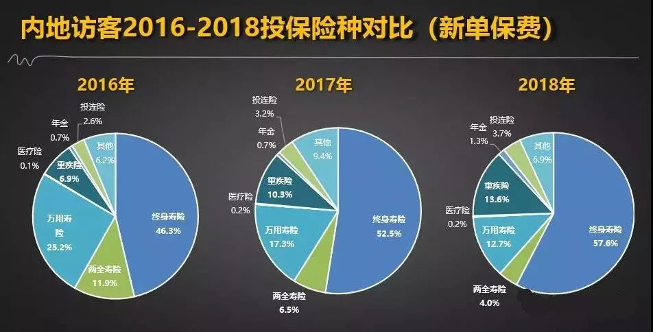 赴港必备三件套,出海4件套