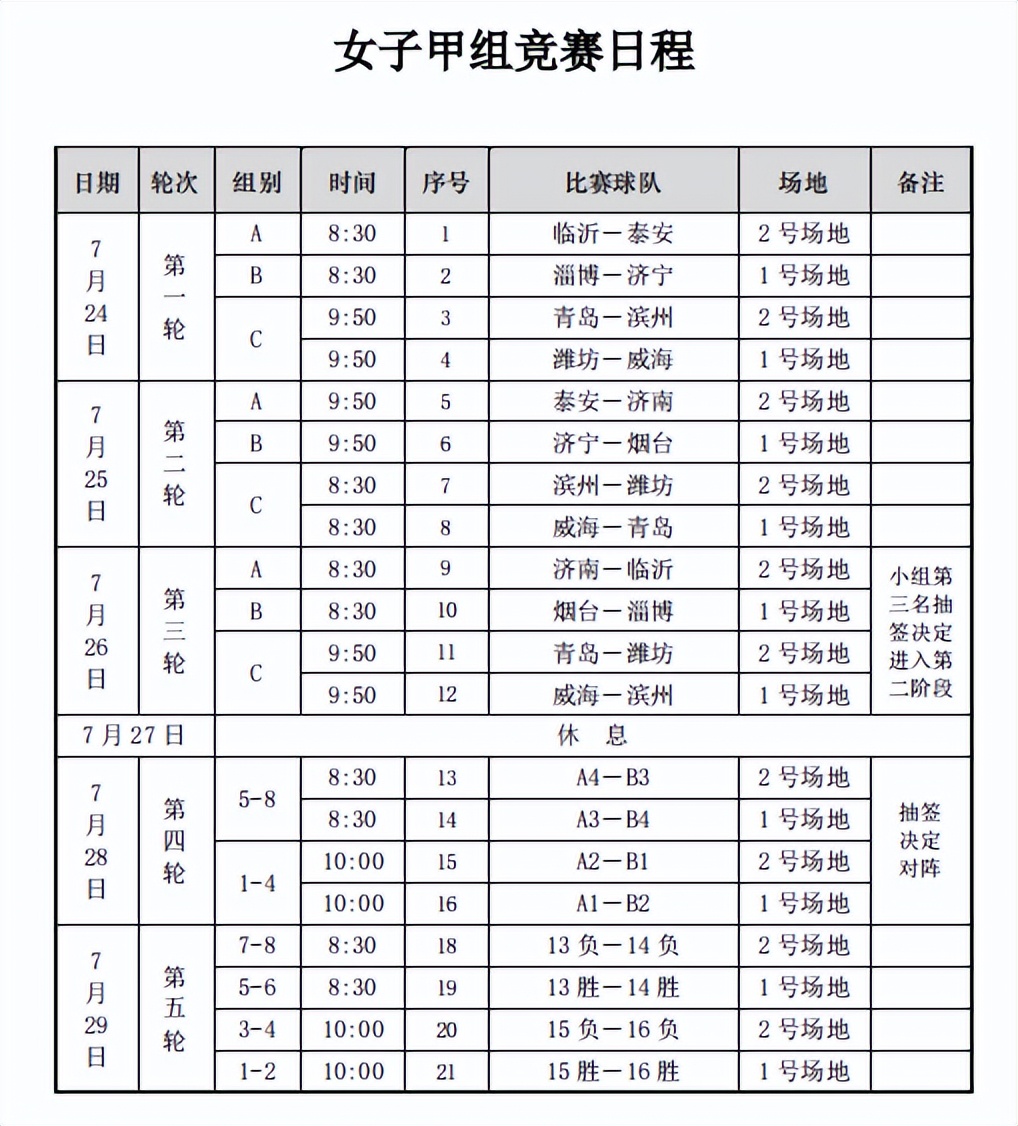 山东省第25届运动会选拔赛,第25届山东省运会足球比赛场地
